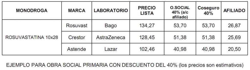 Mutual Claro Amanecer - Normativa del co-seguro de farmacia